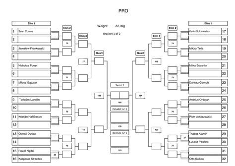 adcc 2019 brackets|ADCC 2019 Results .